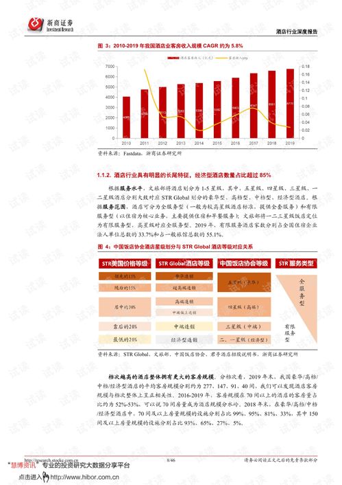 強(qiáng)管理輸出時(shí)代，酒店行業(yè)的產(chǎn)品為王之道