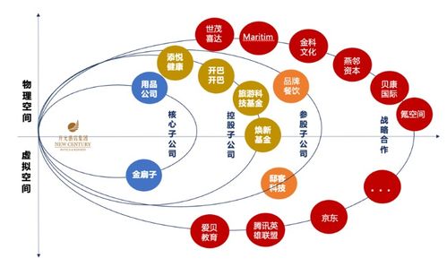 從管理到賦能 酒店業(yè)的第三次社會(huì)化分工浪潮已至